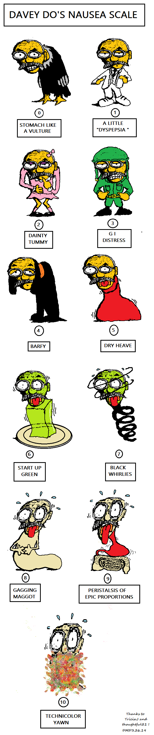 985769753_nauseascale.png.4458225e1a7f7cd927e5d04713f39708.png