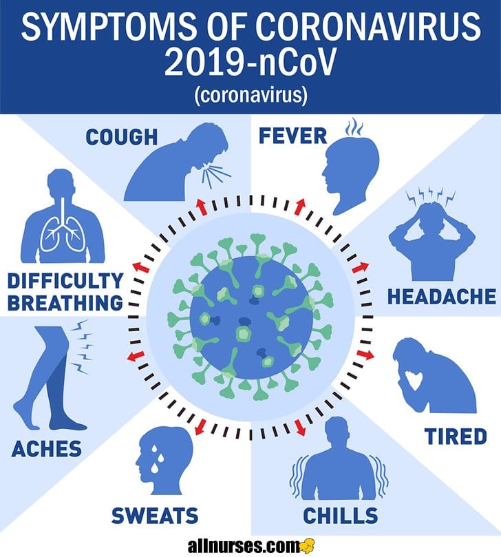 Coronavirus-Symptoms.jpg.66be5b731b0f544c9be4cbc9f0b339ea.jpg