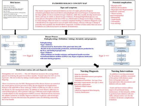 patho-concept-map.jpg.e8194037cf834443ef95860e31e59222.jpg