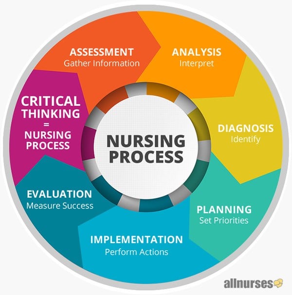 nursing-process-critical-thinking2.jpg.5a63b048374939db95cbeb099d51cf94.jpg