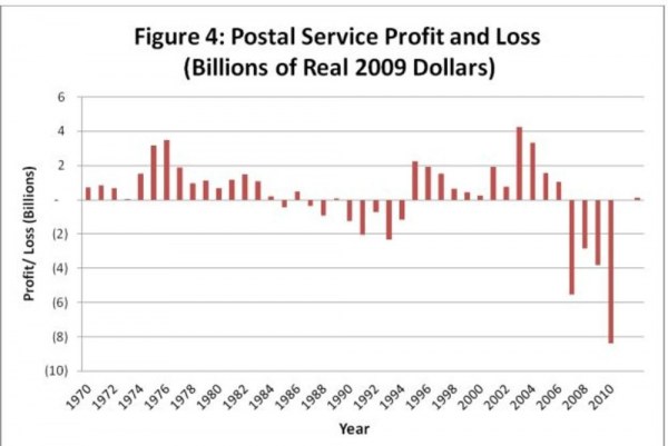 usps.thumb.jpg.e14c296661ffb59e0fcedd9ab89bb3f6.jpg
