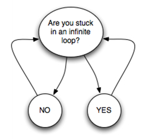 loop.png.c0efb35dcc67f3b3aa07c81dc73706fb.png