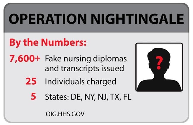 fake-nursing-diplomas.jpg.aa419a0d1883251e3fae8f3c29bf3d00.jpg