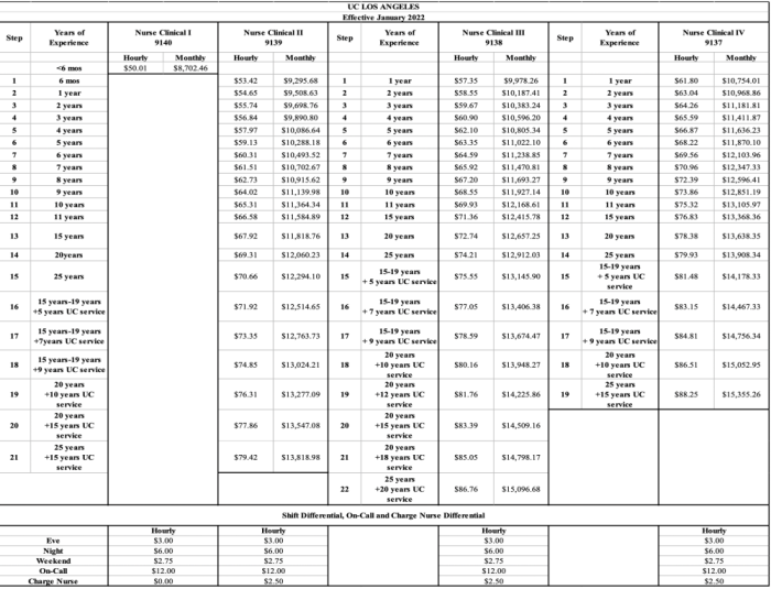 1670933620_CNA.UCContract2018-2022.thumb.png.1f9ce4c2ef0c1dda3b1d45f19684cb4b.png