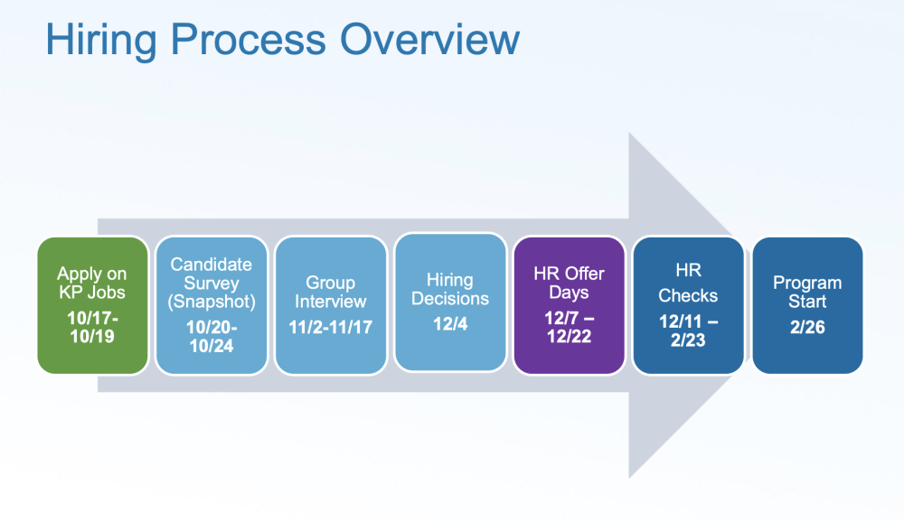 Kaiser NorCal Nurse Residency Spring 2024 Cohort 8 Page 6 New