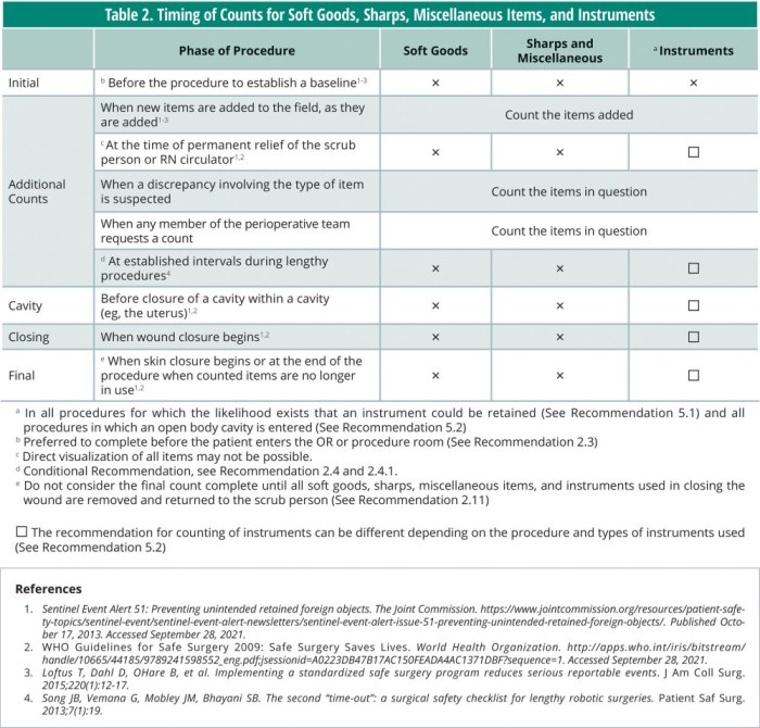 aorn13804-fig-0001-m.thumb.jpg.6d4dedcdd8e66dcf8036840fb115d575.jpg
