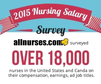 What are the results for the 2015 nursing salary survey?