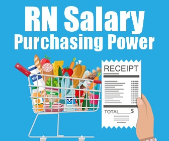 Registered Nurse Salary Purchasing Power Across States